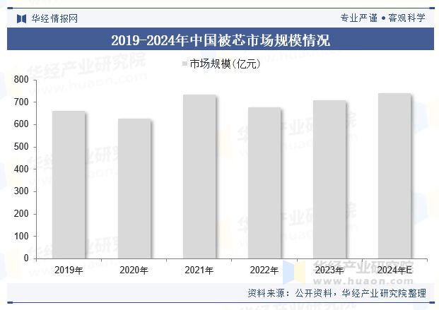 状及趋势分析（附产业链、市场规模及重点企业）「图」J9真人游戏第一品牌2024年中国棉花被行业规模现(图2)
