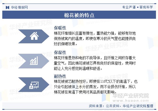 状及趋势分析（附产业链、市场规模及重点企业）「图」J9真人游戏第一品牌2024年中国棉花被行业规模现(图4)