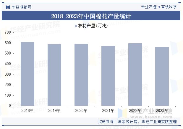 状及趋势分析（附产业链、市场规模及重点企业）「图」J9真人游戏第一品牌2024年中国棉花被行业规模现(图3)