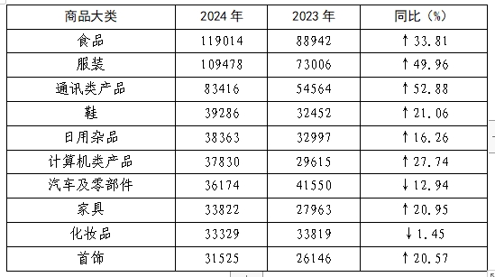 年全国消协组织受理投诉情况分析j9九游会真人第一品牌2024(图5)