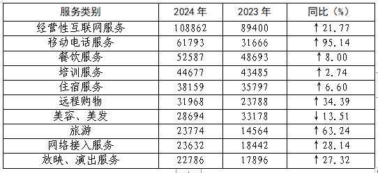年全国消协组织受理投诉情况分析j9九游会真人第一品牌2024(图10)