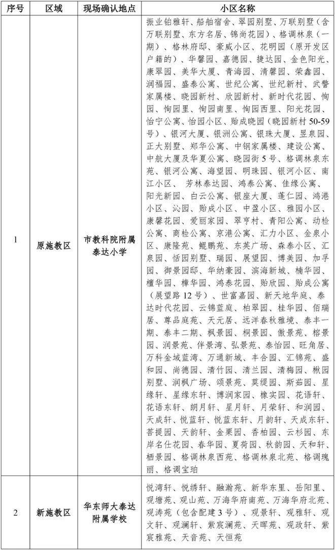 站天津多区转学通知！j9九游会(中国)网(图2)