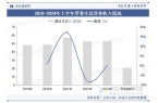 状及趋势分析（附产业链、市场规模及重点企