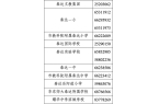 站天津多区转学通知！j9九游会(中国)网